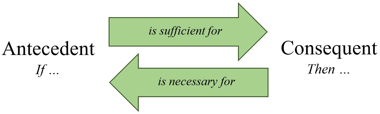 the-language-of-deduction-arguments-in-context