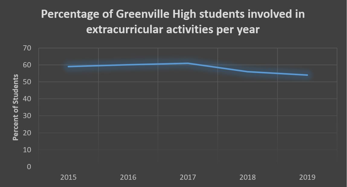 This graph captures the same information as the previous one, but uses a much larger scale. It thereby makes the changes in participation look much smaller.