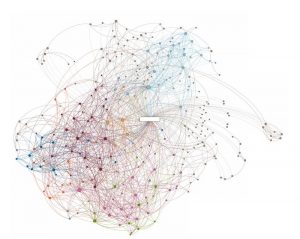 A social network arranged by color
