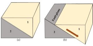 Two block diagrams with arrows.