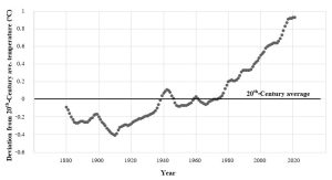 x-y plot trending upward from left to right.