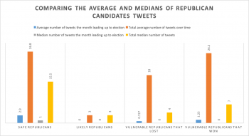 Trump’s Rhetoric: Republican Candidates’ Decision Whether to Adopt It ...