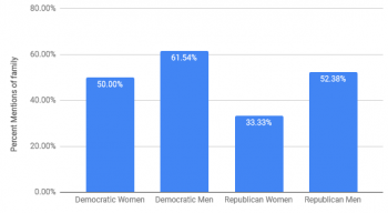 Presenting the Past: How Men and Women Talk About their Lives on the ...