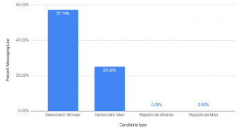 Presenting the Past: How Men and Women Talk About their Lives on the ...