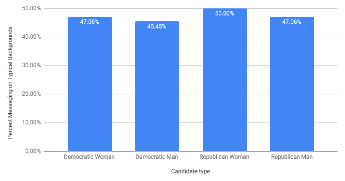 Presenting the Past: How Men and Women Talk About their Lives on the ...