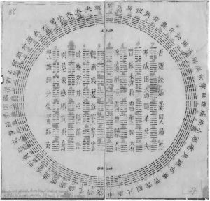 Sixty Four hexagrams arranged in square with circle of sixty four hexagrams around it